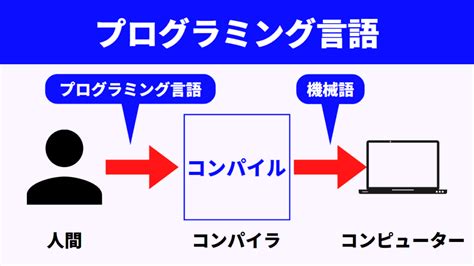 mod とは プログラミング|mod演算とは.